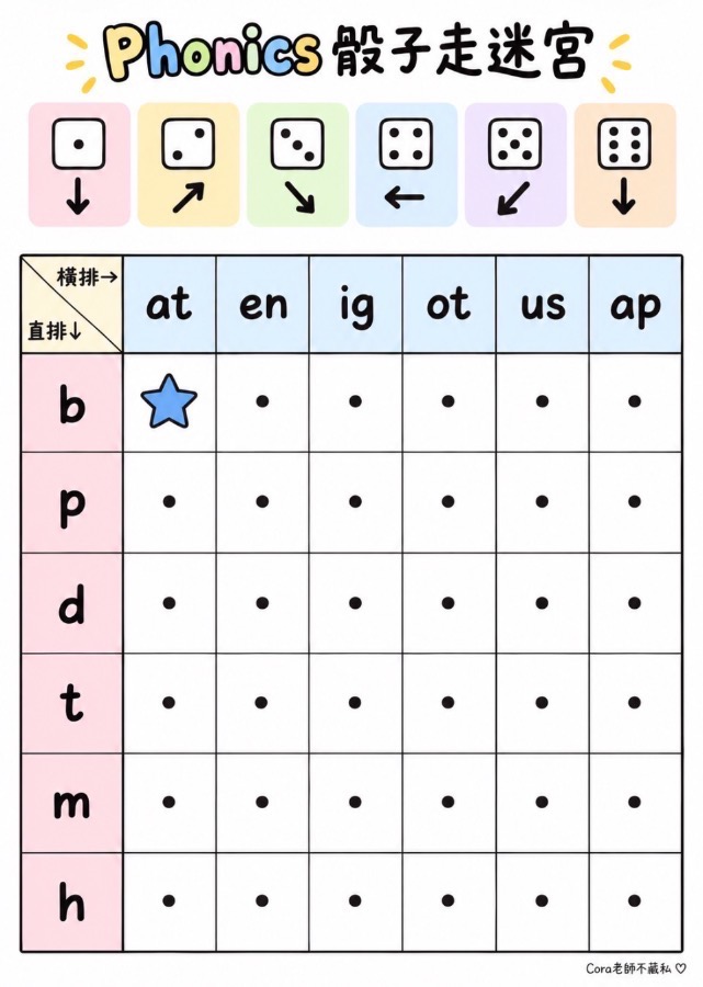 Phonics 骰子走迷宮 圖片 3