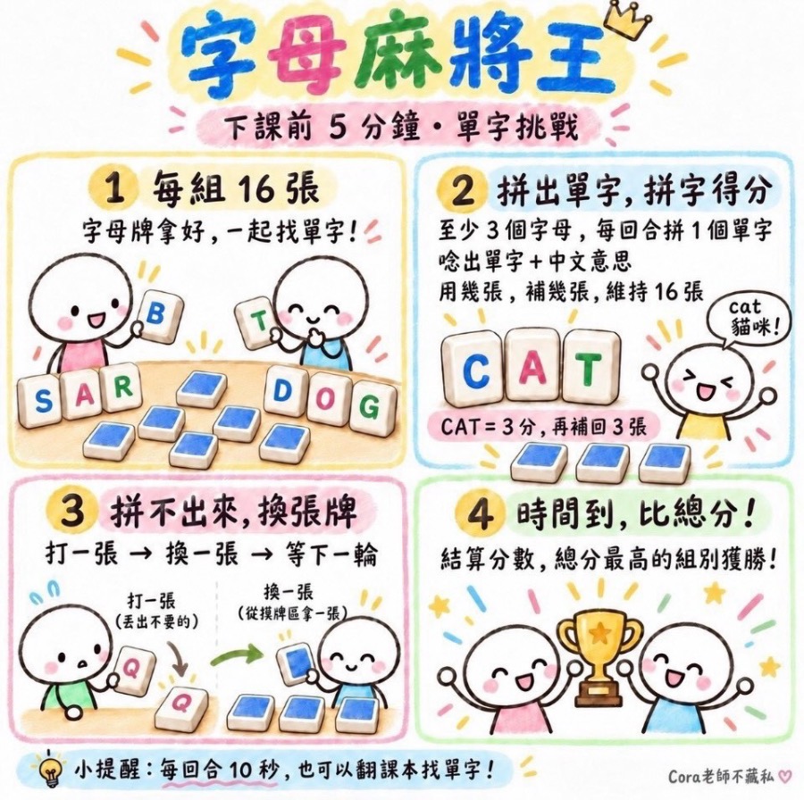 字母麻將王 圖片 1