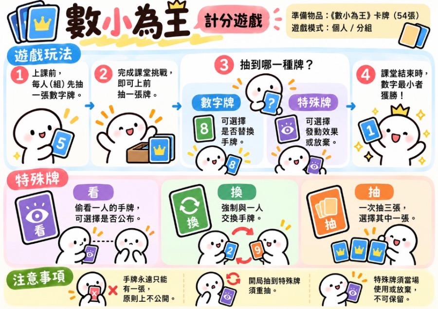 數小為王 圖片 1