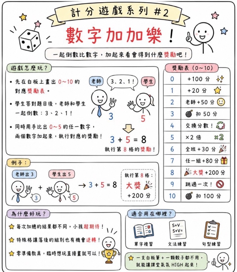 數字加加樂 圖片 1